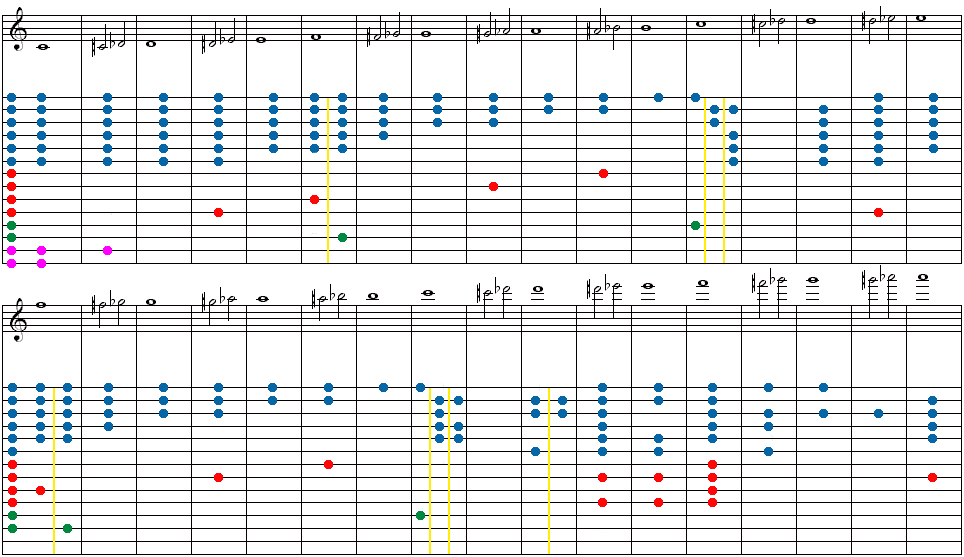 Simple on sale system flute